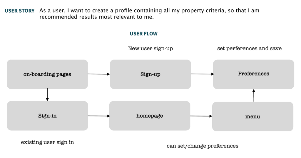 user story - 1