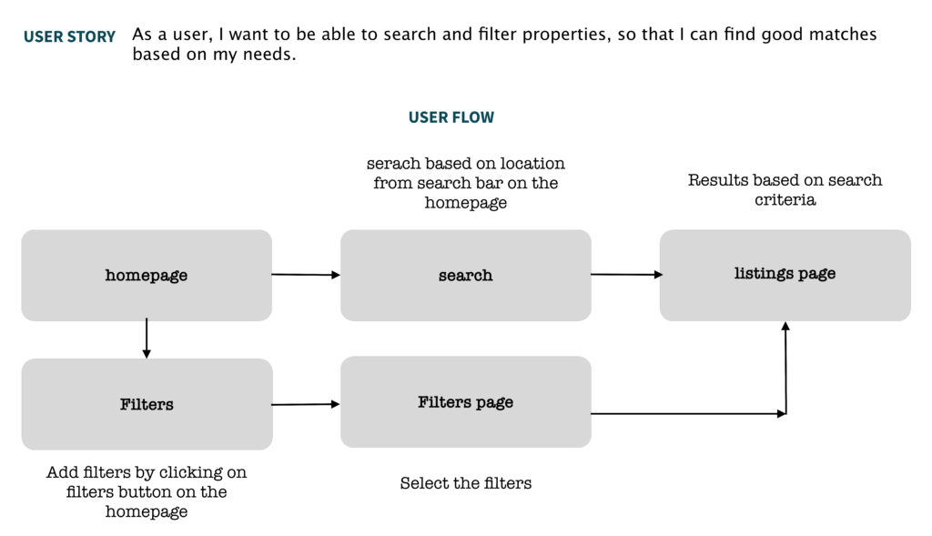 user story - 2