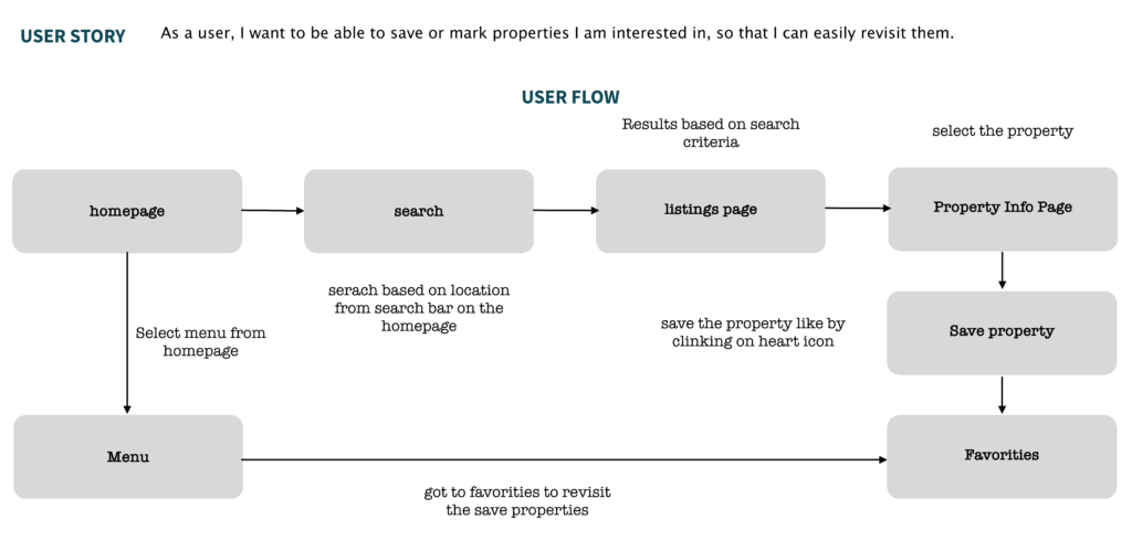 user stories