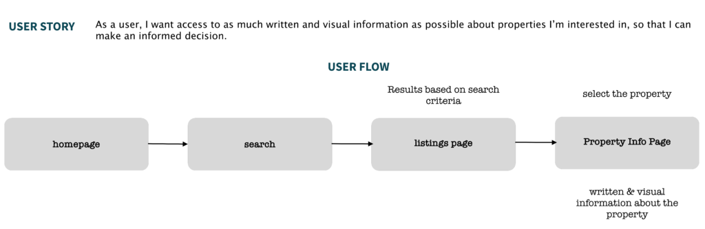 user story - 4