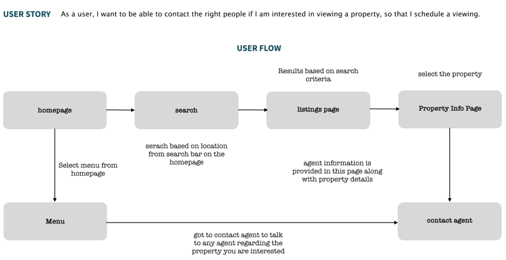 user story - 5