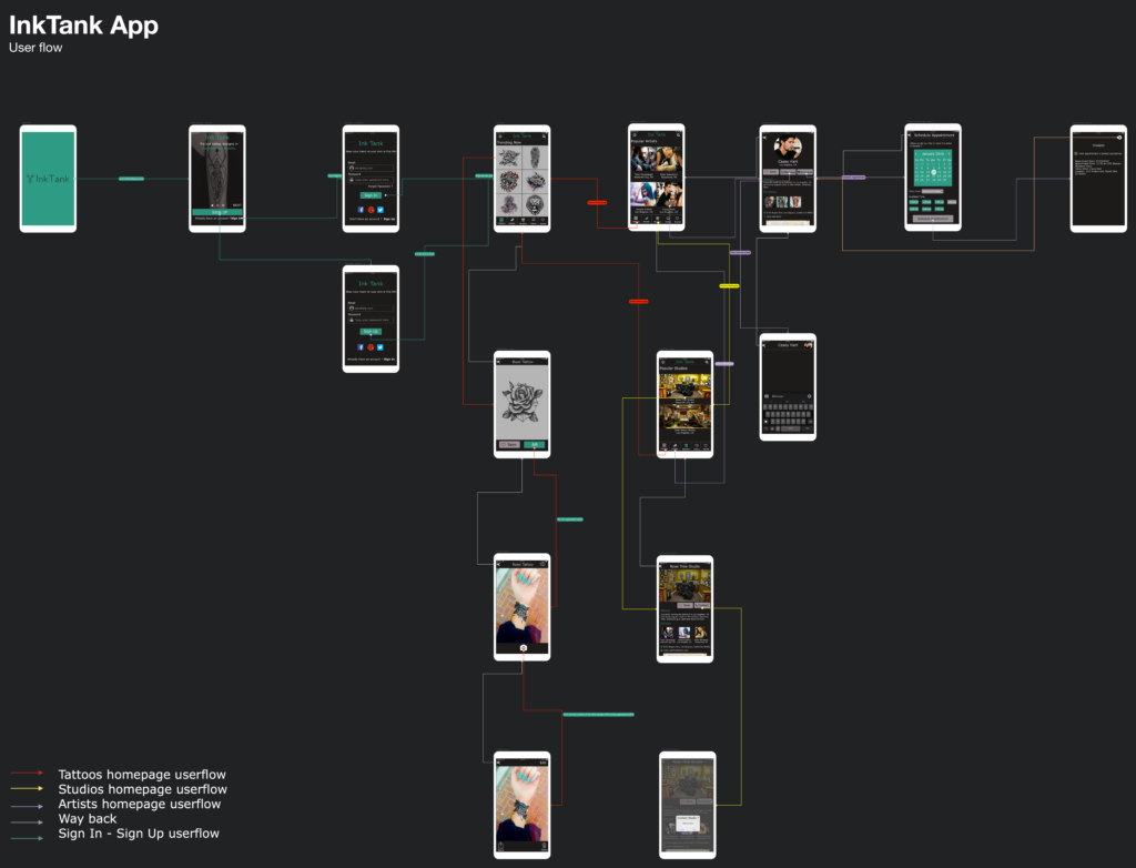 InkTank Userflow